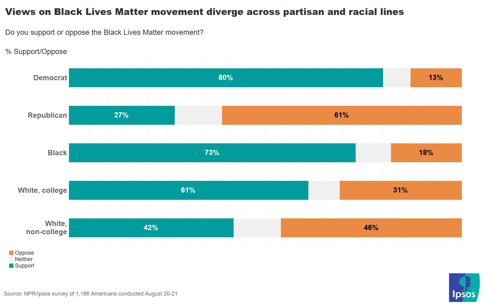 Black Lives Matter support