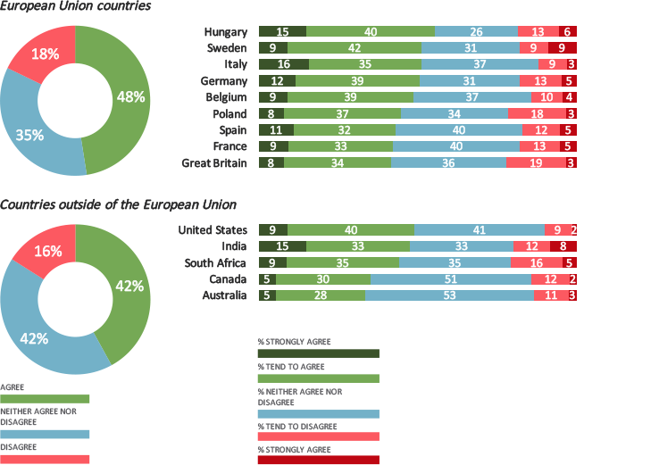 Graphs showing results