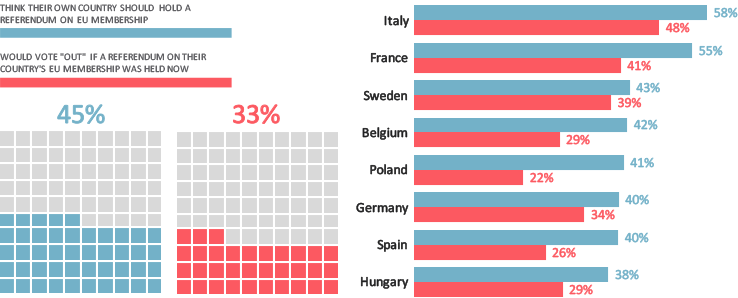 Graphs showing results