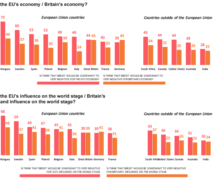 Graphs showing results