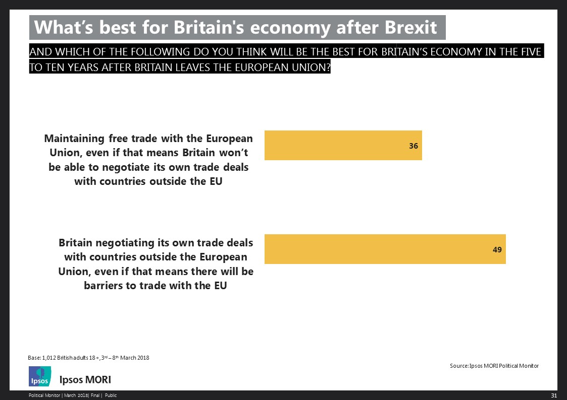 What’s best for Britain's economy after Brexit?