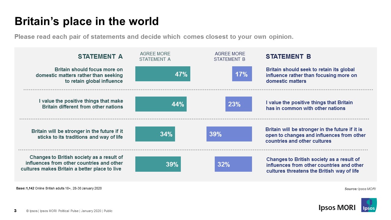 Britain's place in the world 