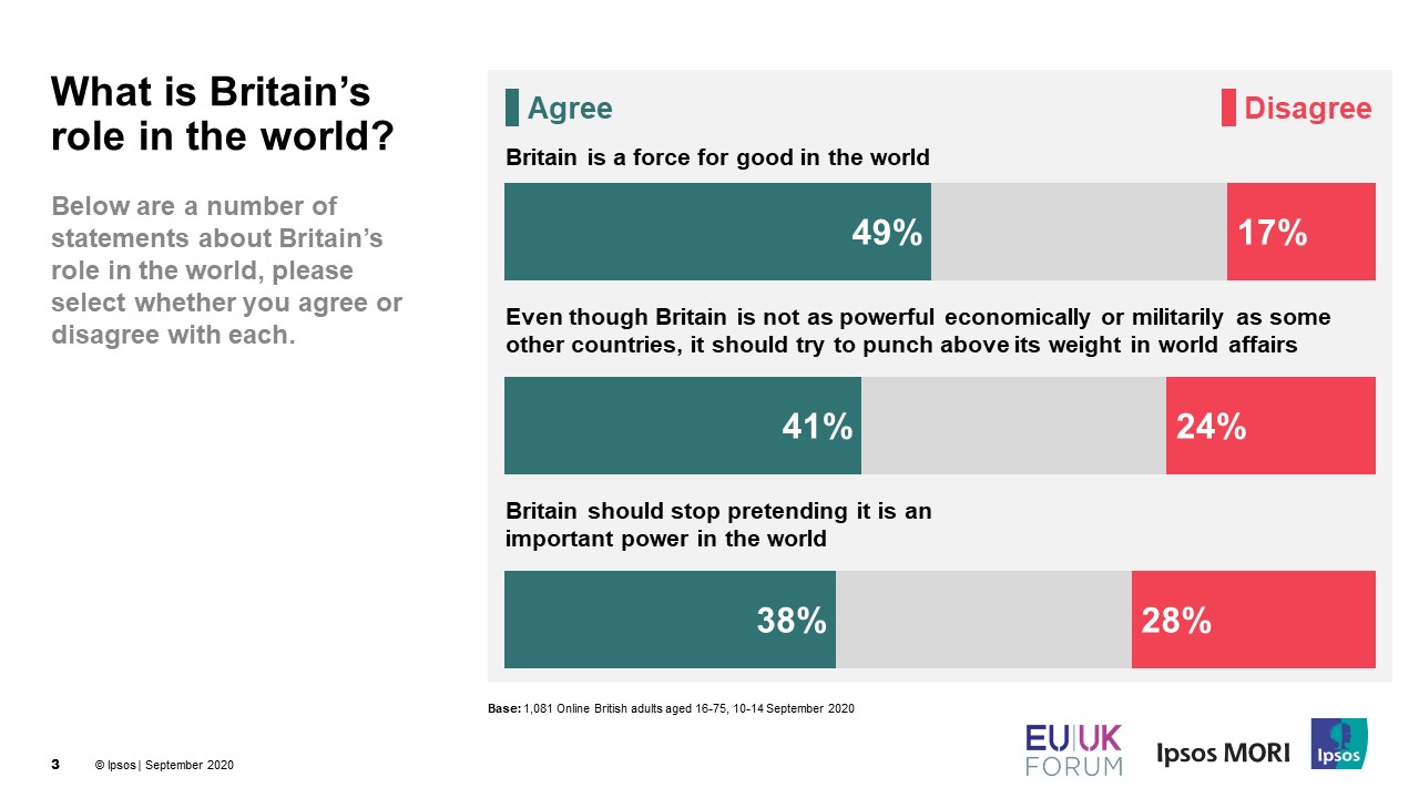 What is Britain’s role in the world? | Ipsos