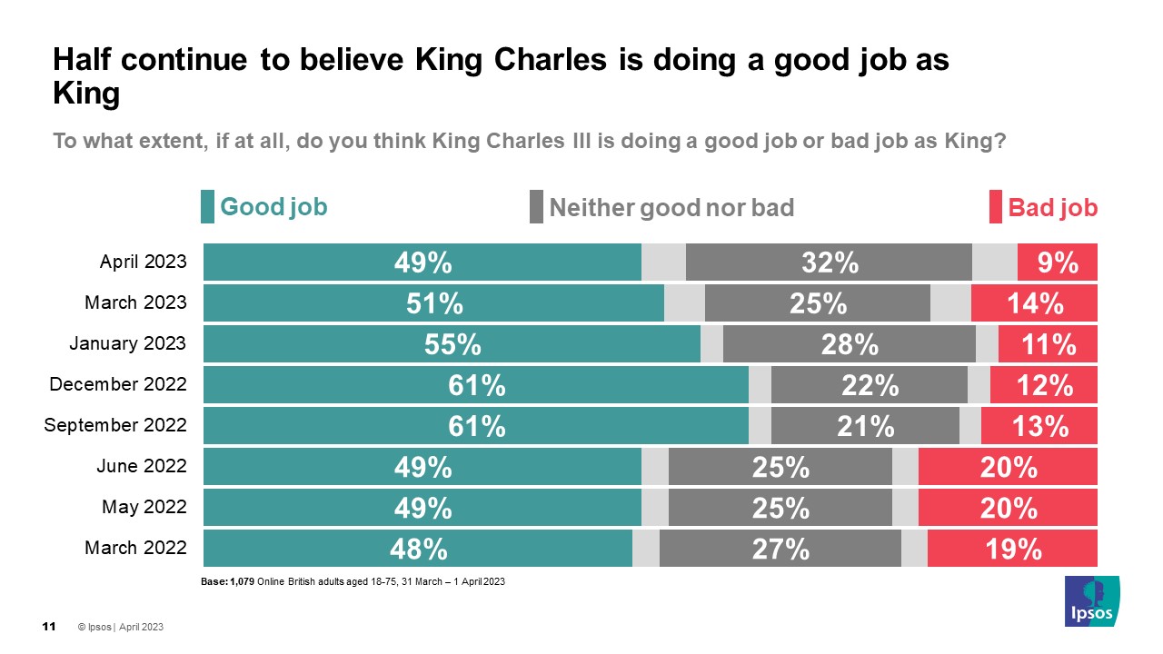 Percepción del trabajo que realiza Carlos III_Ipsos