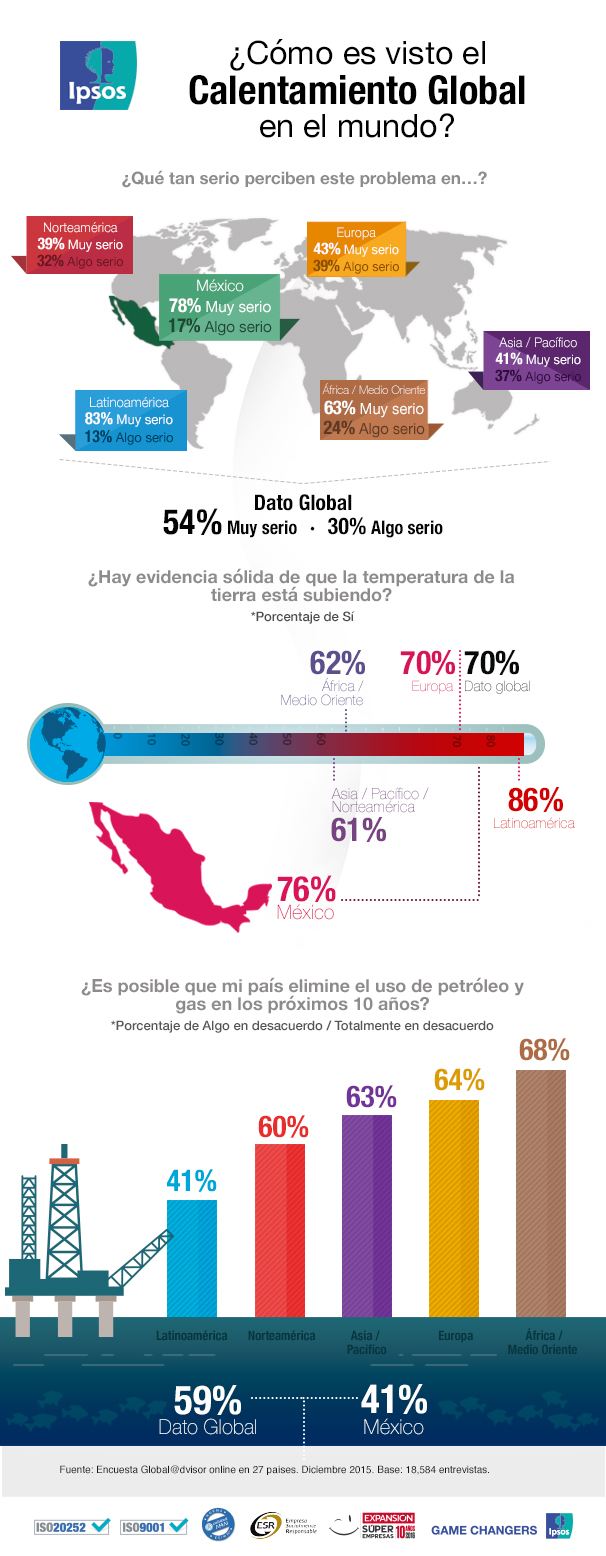 Calentamiento global