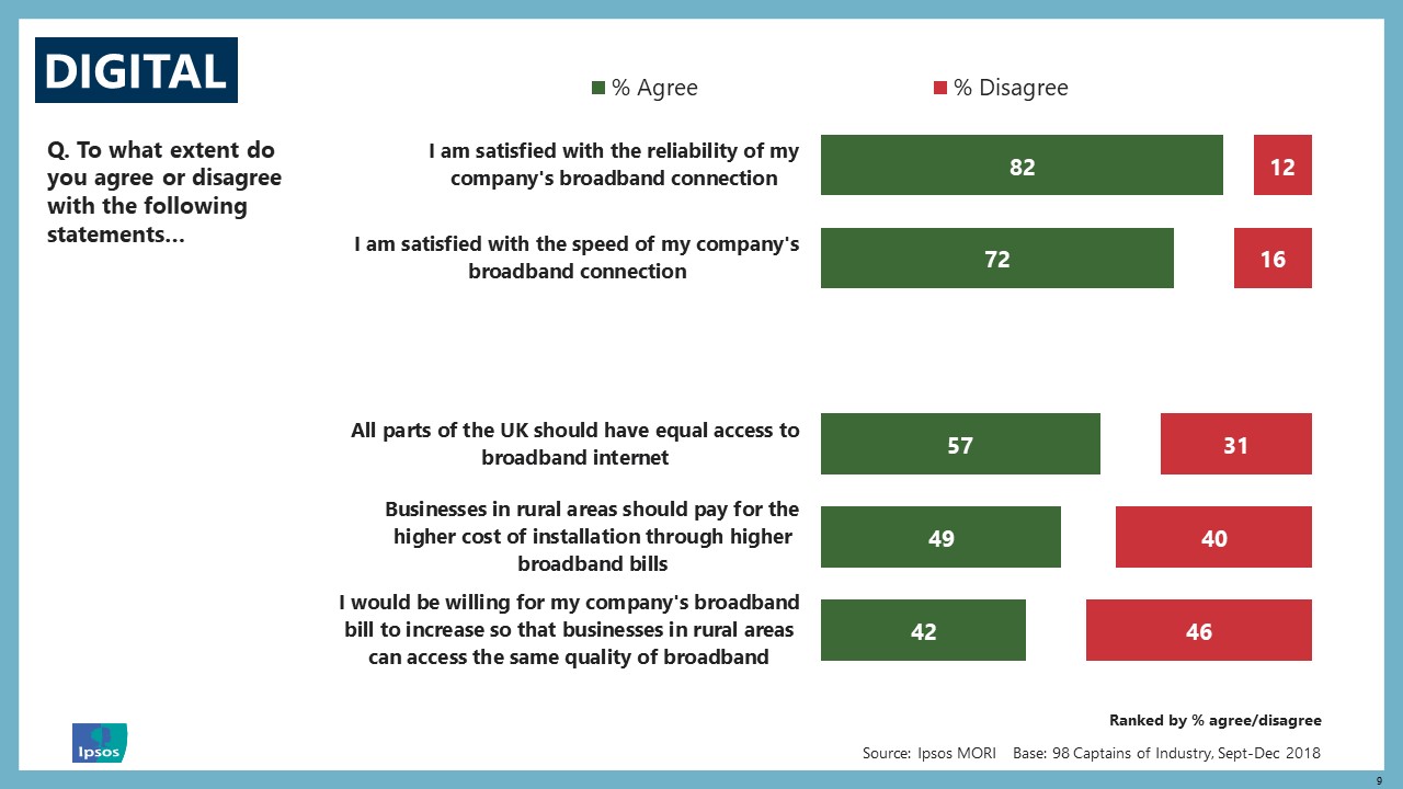 Captains 2019: Digital
