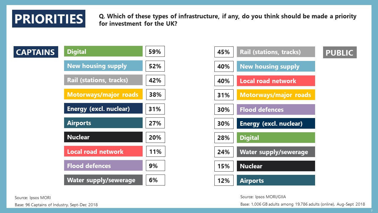 Captains of Industry Priorities