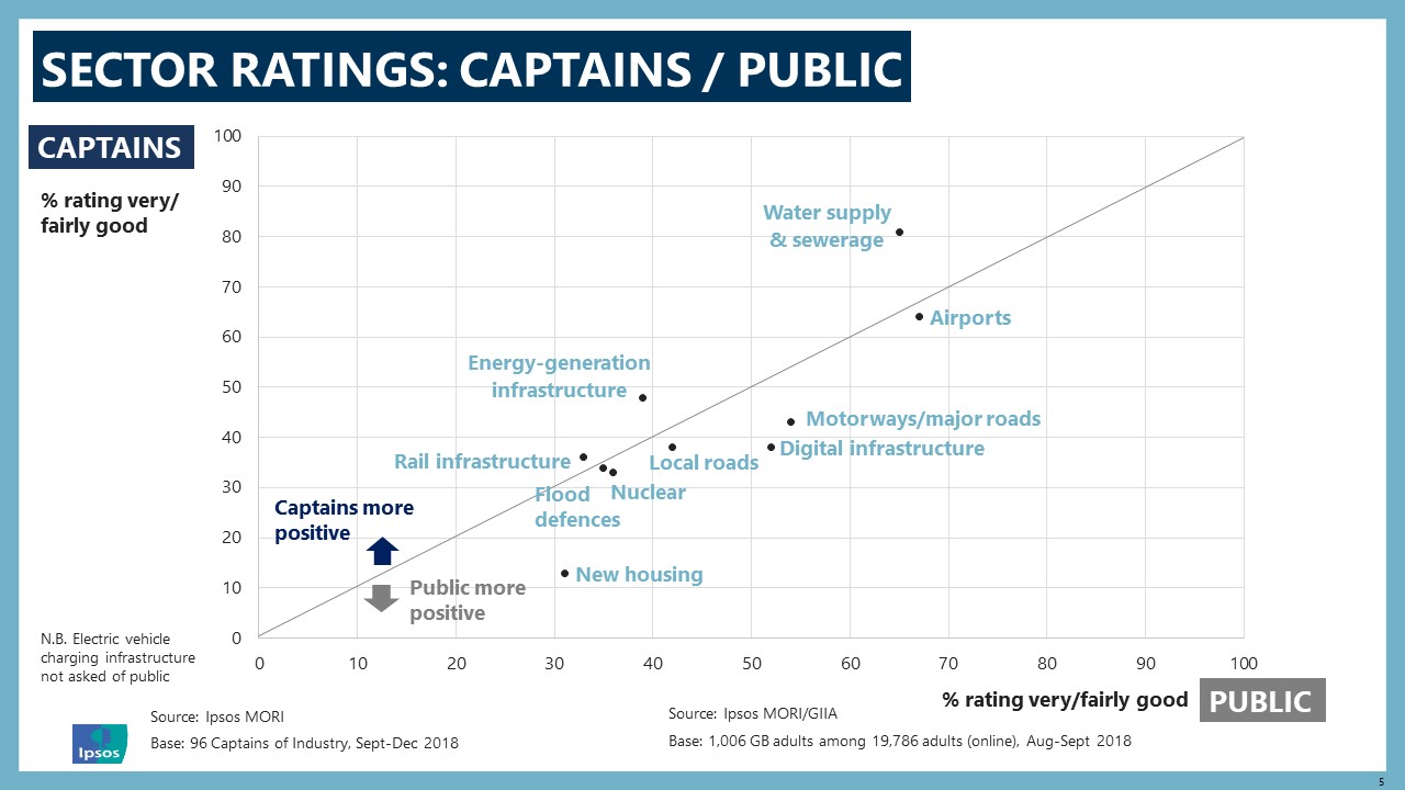 Captains 2019: Sector Ratings