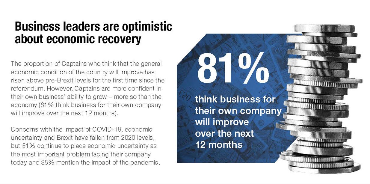 Business leaders are optimistic about economic recovery - Ipsos