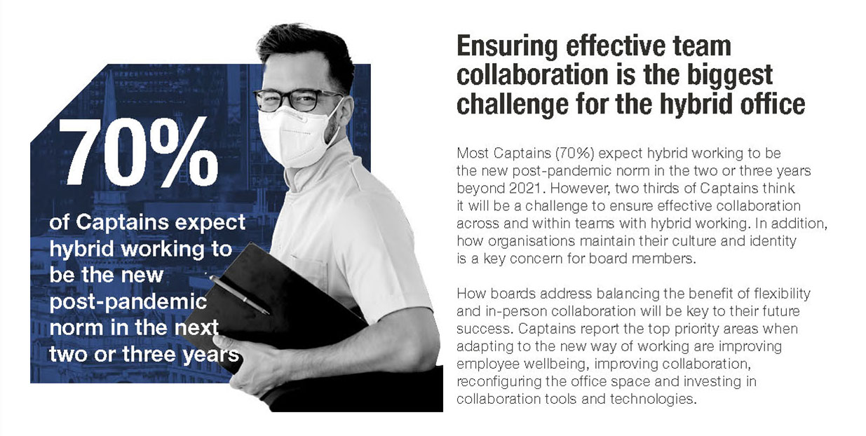 Ensuring effective team collaboration is the biggest challenge for the hybrid office - Ipsos
