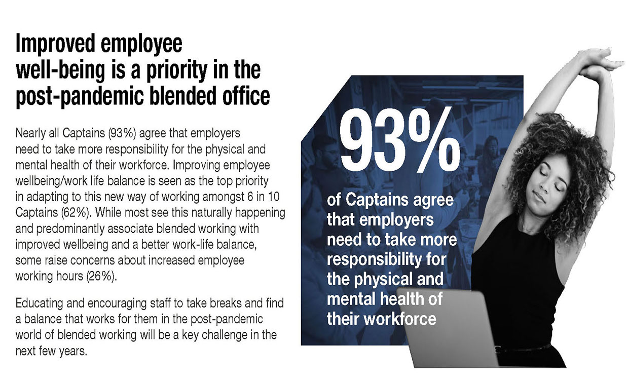 Improved employee well-being is a priority in the post-pandemic blended office - Ipsos