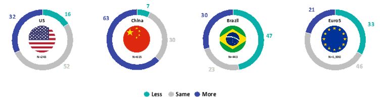 Purchase vehicle intention impact after COVID-19 outbreak | Automotive | Coronavirus | Ipsos