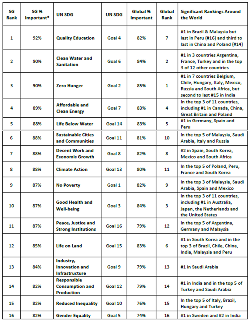 Table of ranking