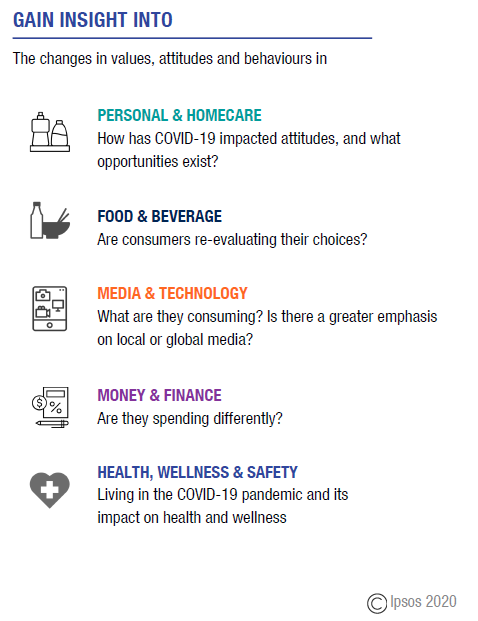 ipsos covid access coverage