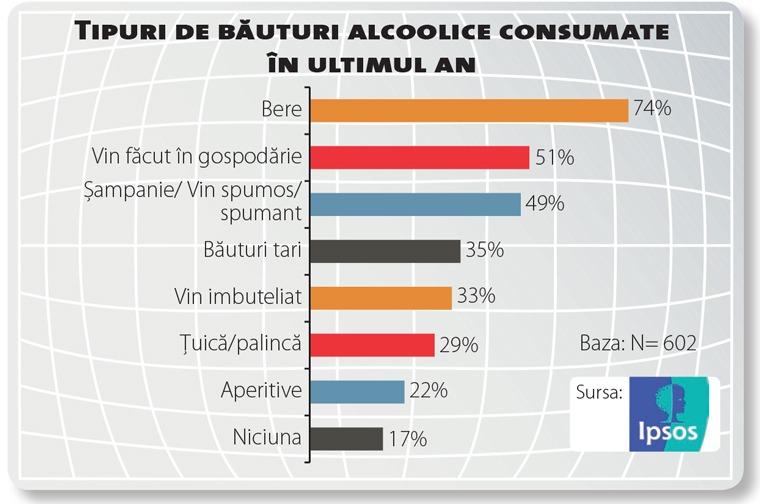 categorii consumate vinuri