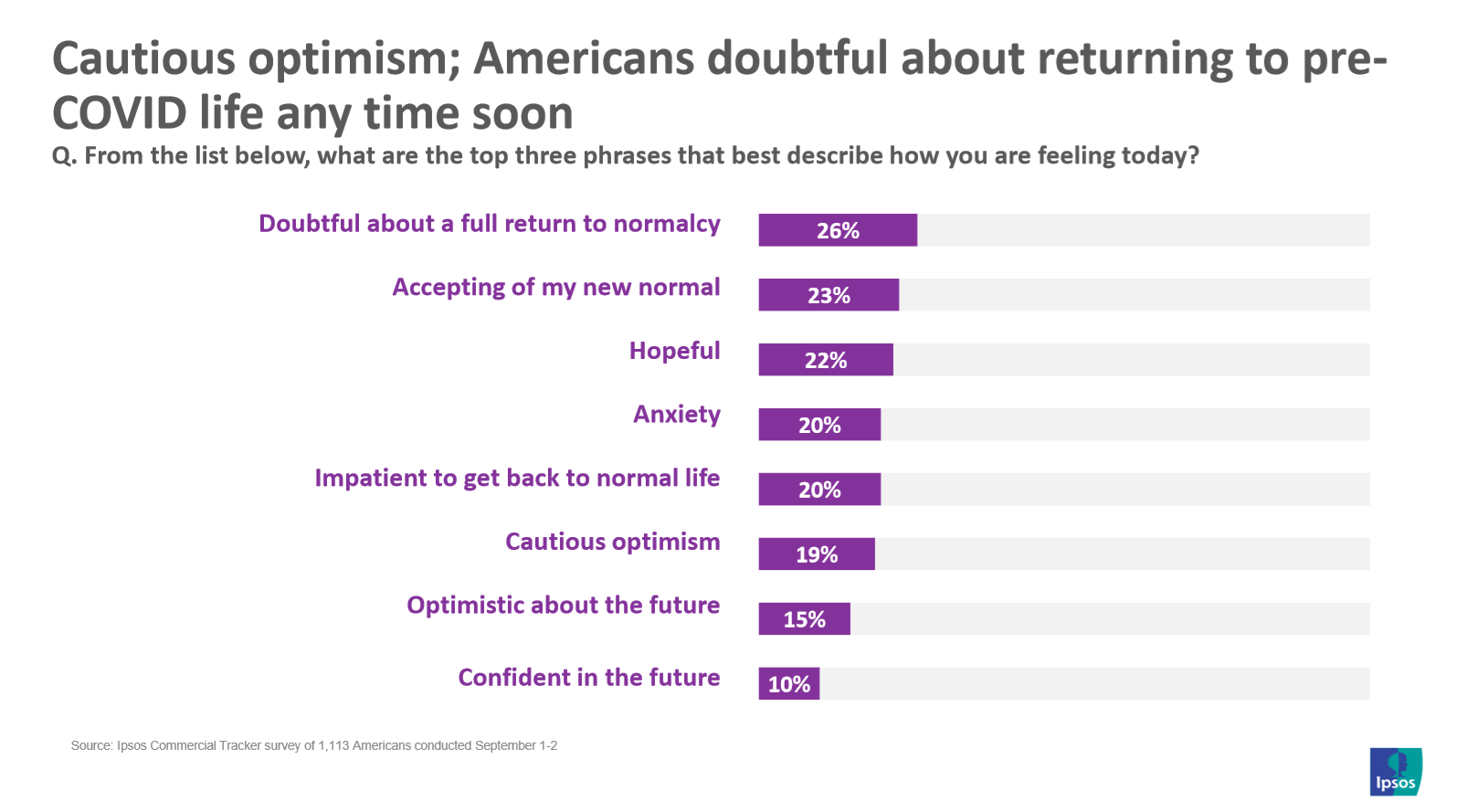 Cautious optimism and acceptance