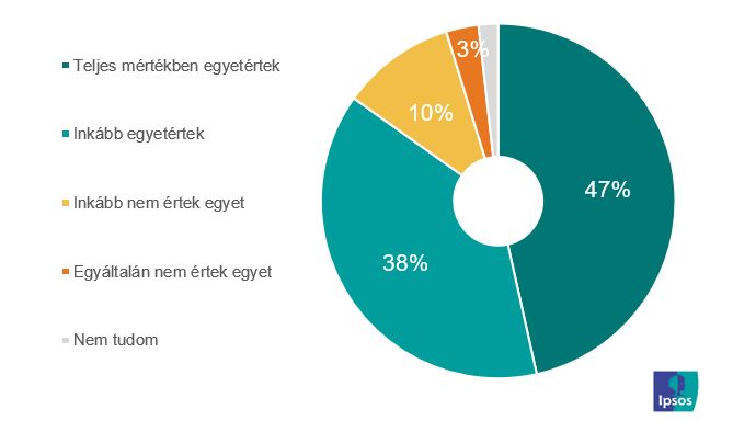 Előtérben a gazdaság megmentése