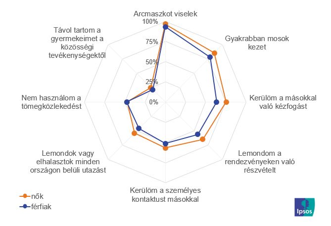Nők és férfiak óvatossága