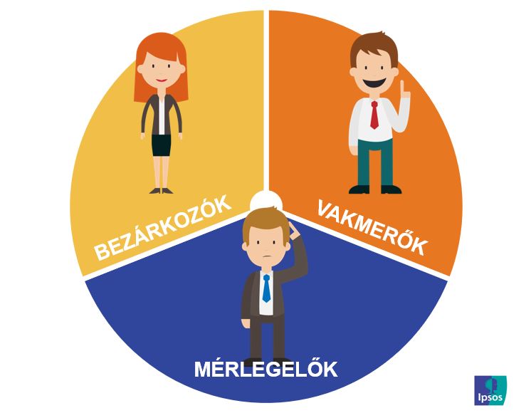 Magyar Covid-viselkedésformák