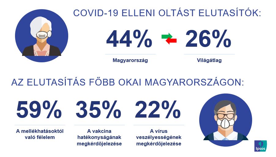Koronavírus elutasítása és okai