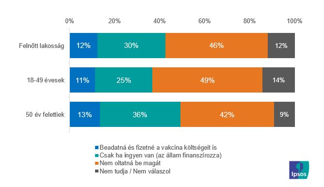 Védőoltás költségének vállalása