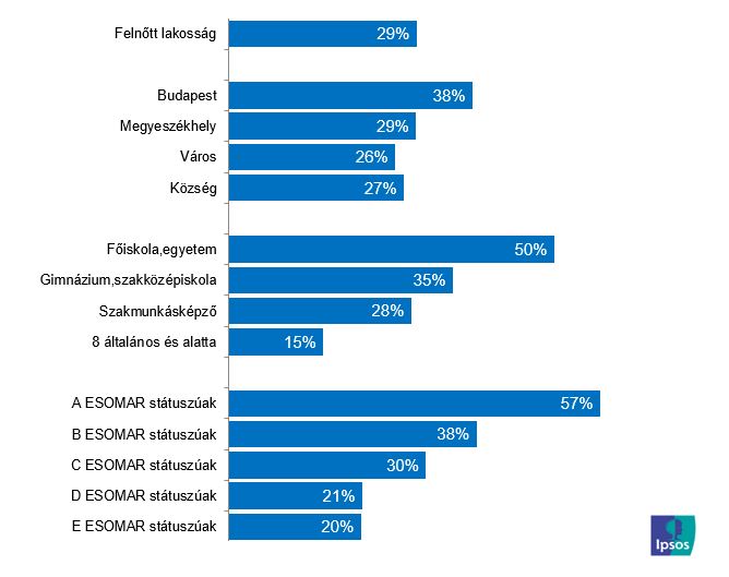 Vakcina fizetési hajlandóság