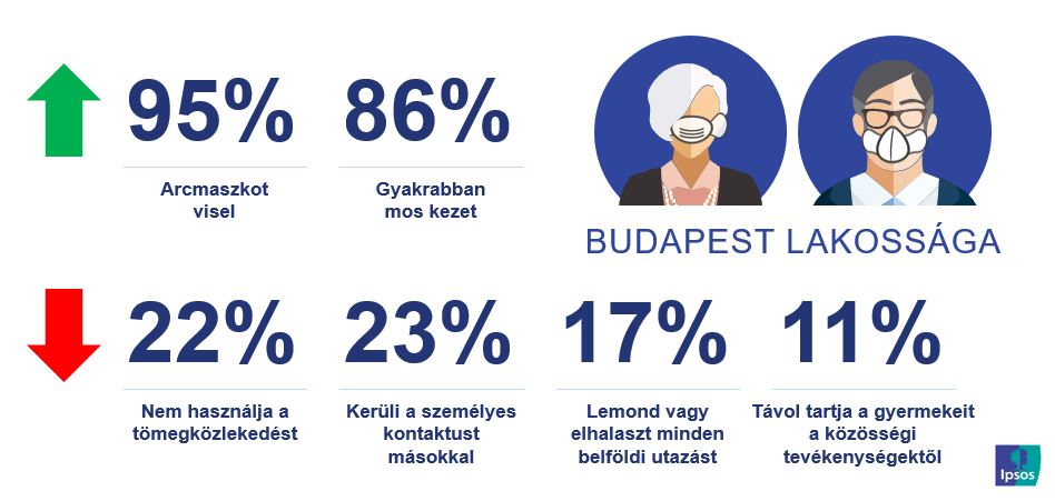 Budapest lakossága