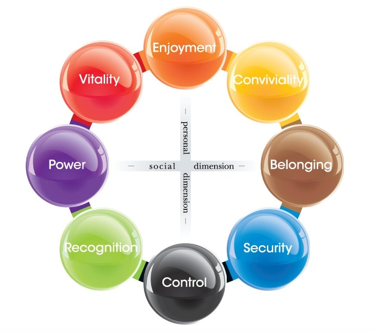Censydiam framework