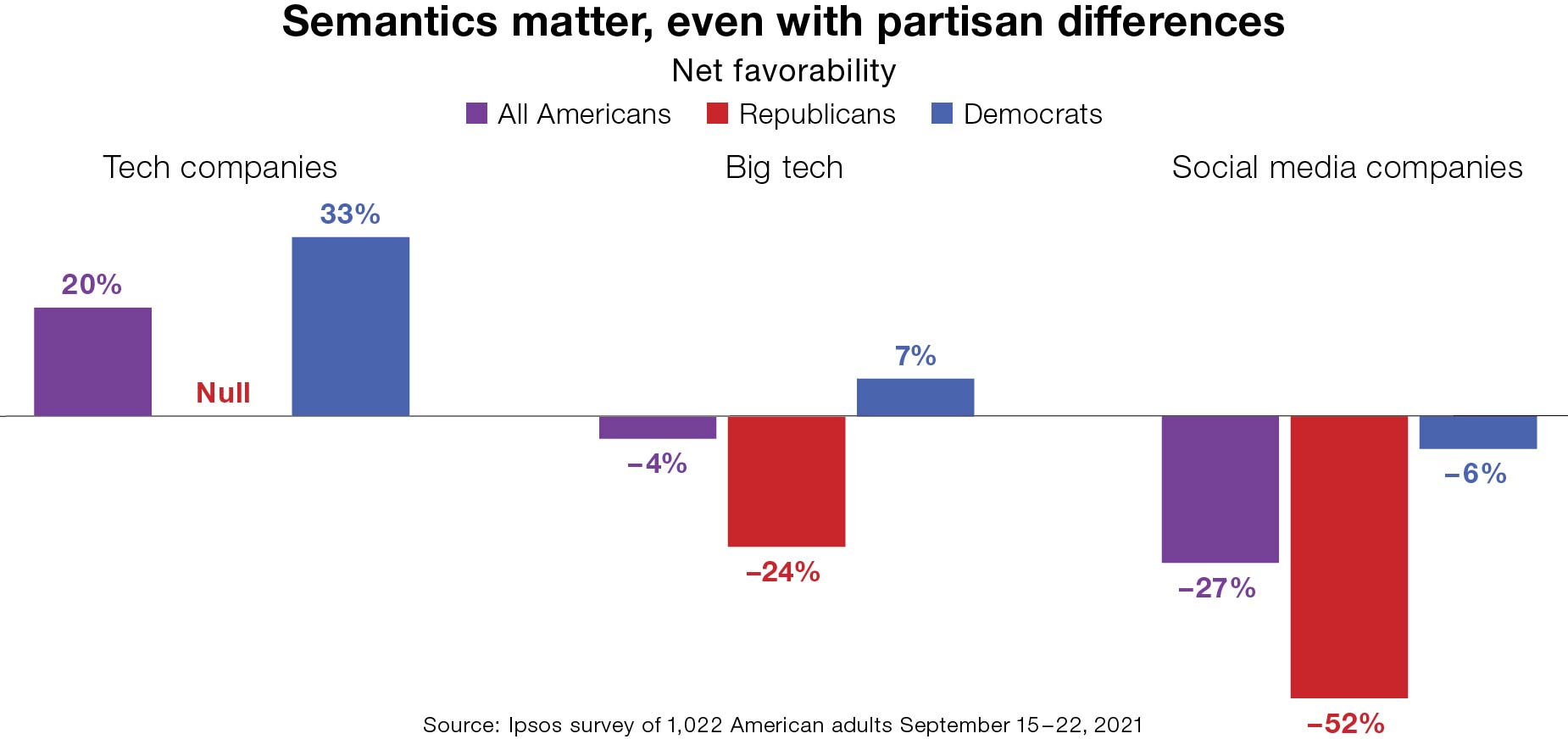 Semantics matter, even with partisan differences