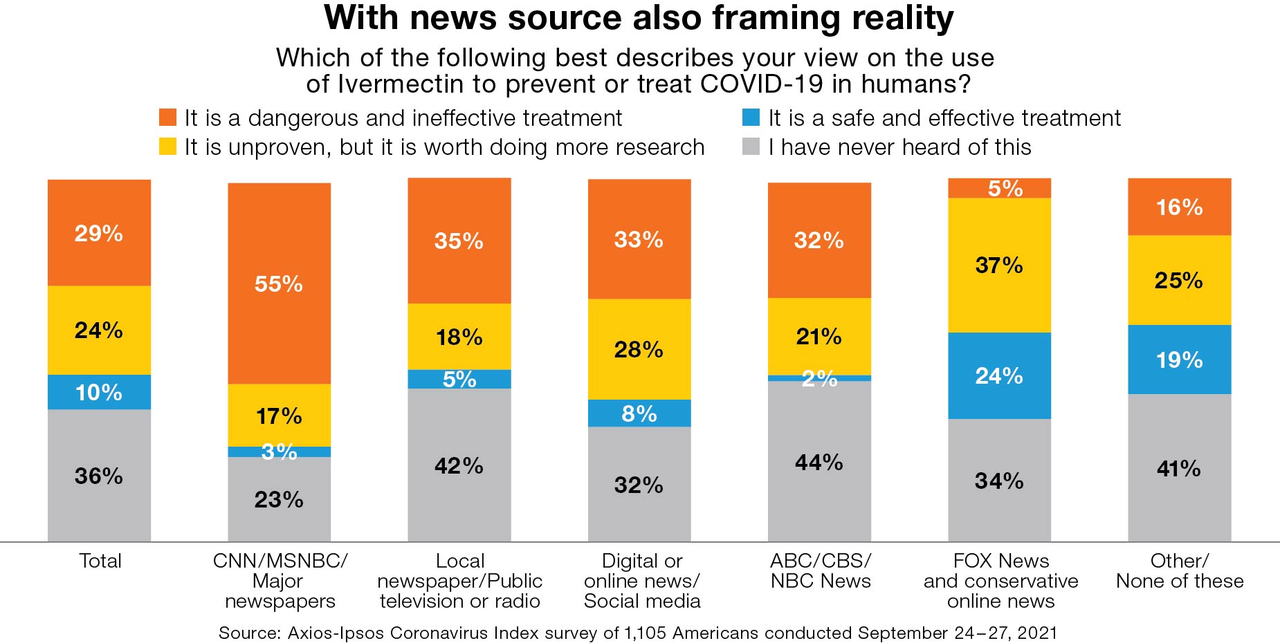 With news source also framing reality