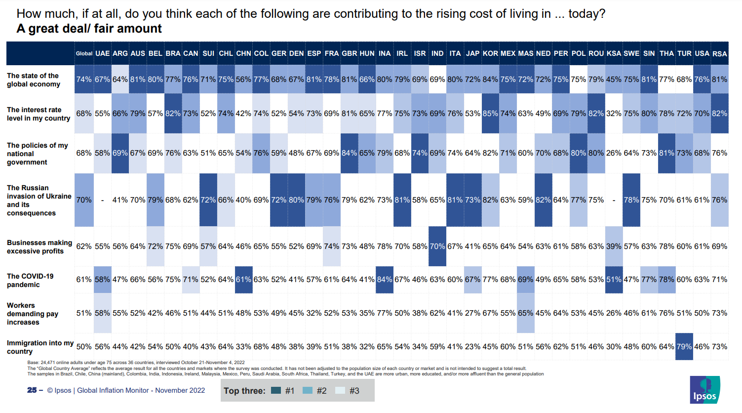 chart 2 ipsos global inflation monitor 2022