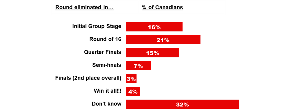 Bar chart