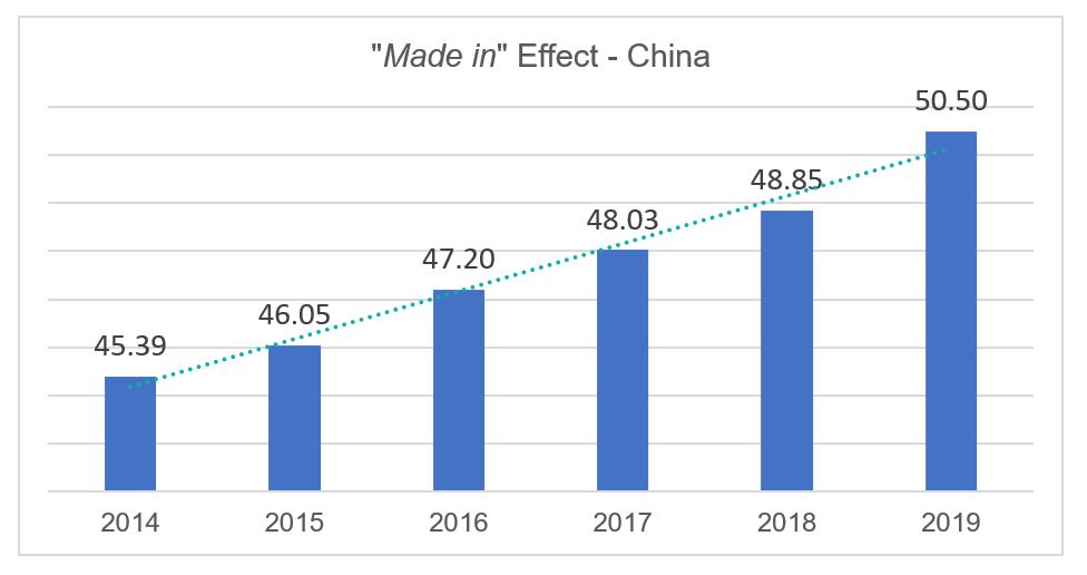 China Made in Effect