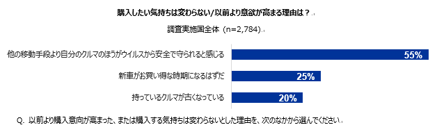 Chart 1