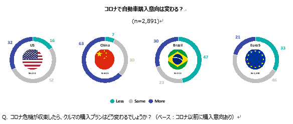 Chart 2