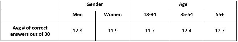 chart3