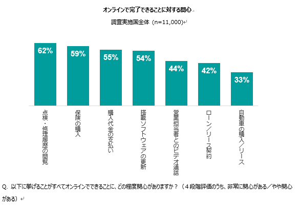 Chart 3