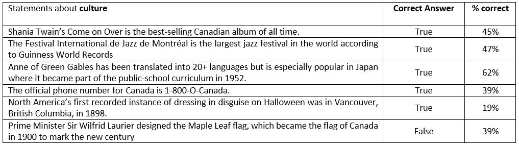 chart5