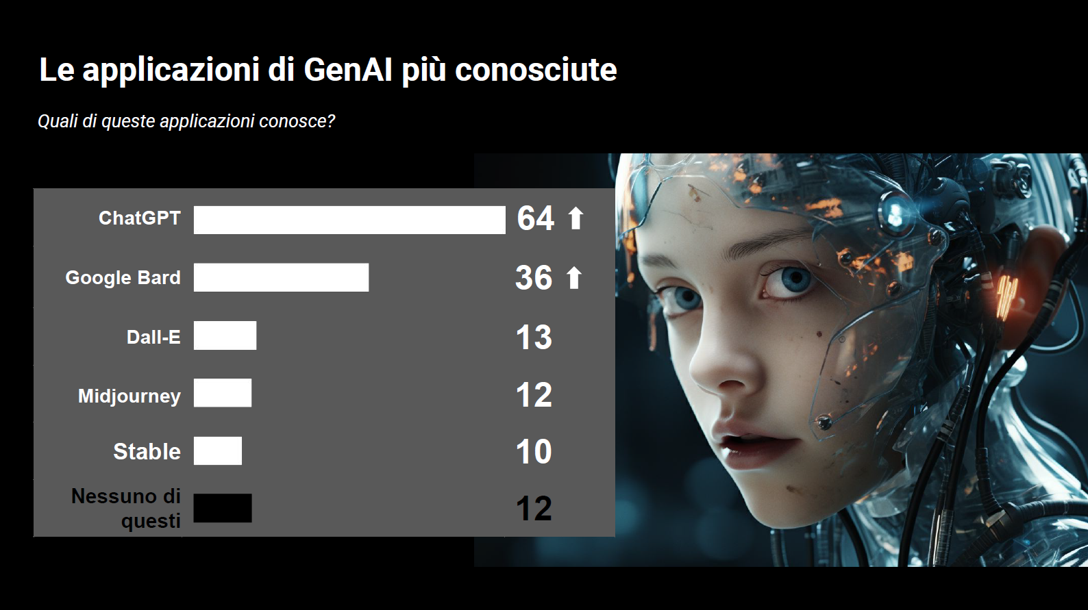 chat-gpt-openai-sam-altman-intelligenza-artificiale-conoscenza-italiani