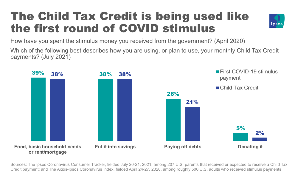 Child Tax Credit vs stimulus