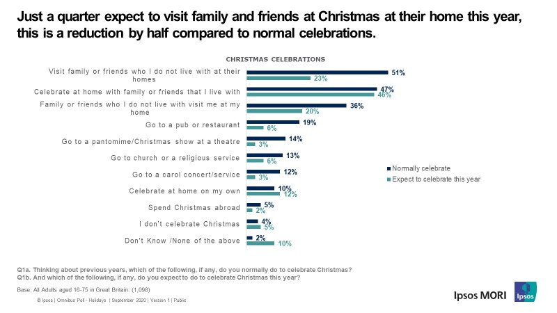 How do you normally celebrate Christmas and how do you expect to celebrate this year?
