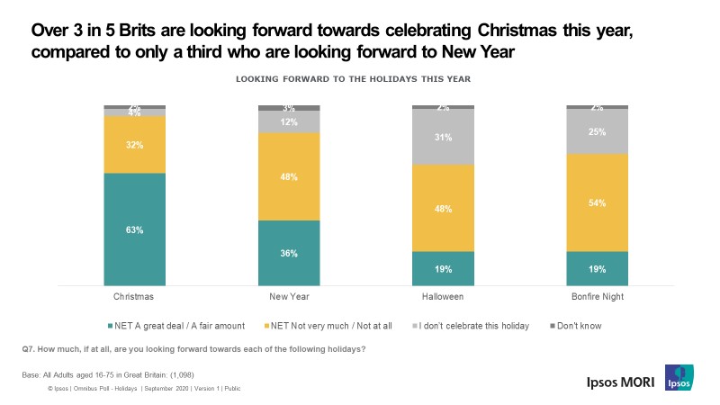 Are you looking forward to Christmas this year?