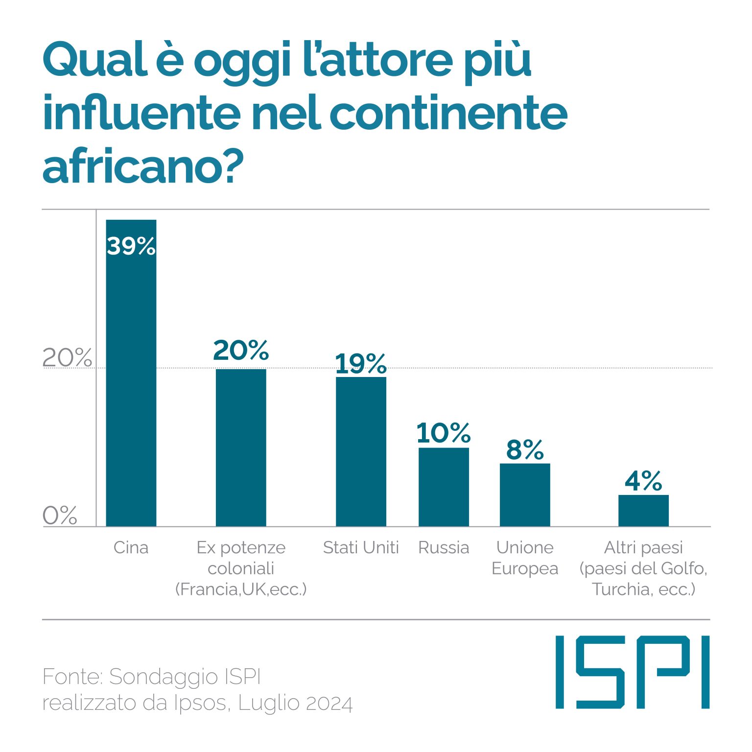 cina-occidente-sondaggio-ispi-ipsos