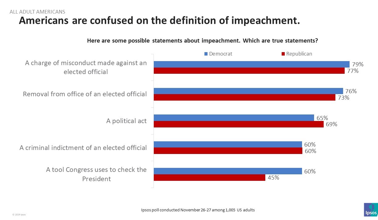 T/F Impeachment