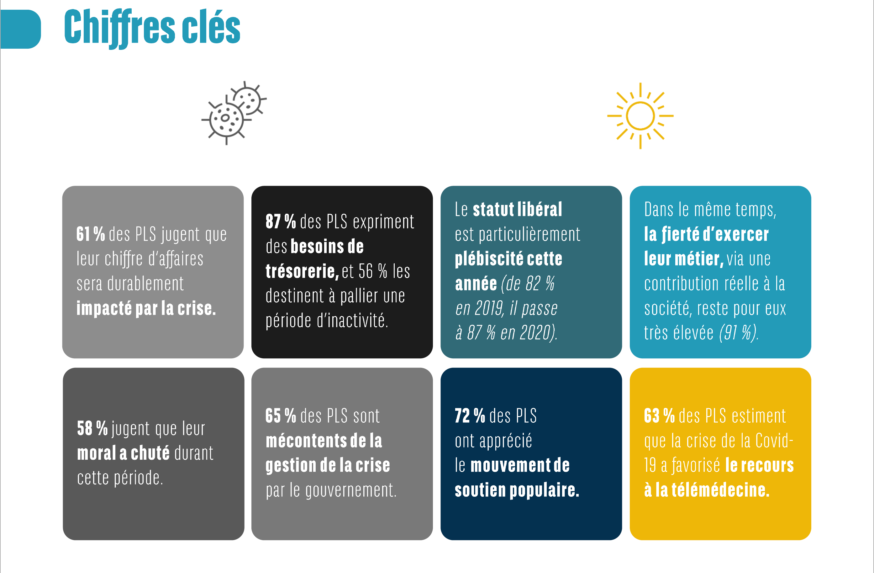 Observatoire CMV-Mediforce 2020 : chiffres clefs