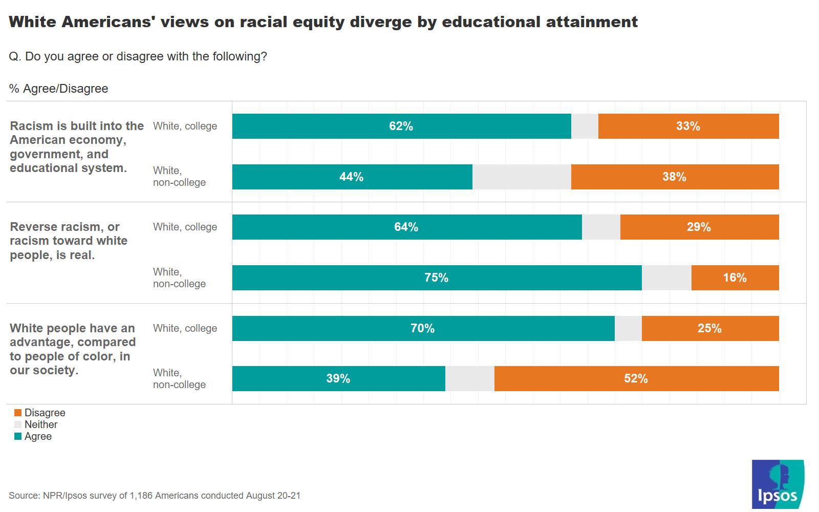 White Americans not monolithic