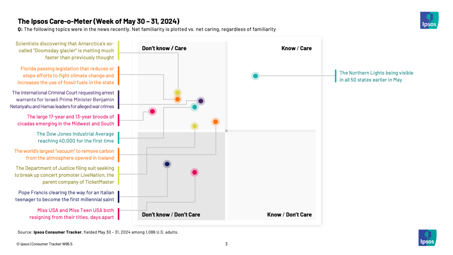 Care-o-Meter, Wave 86.5