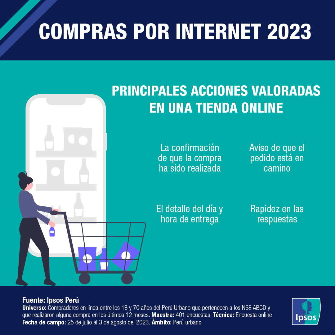 Compras por Internet 1
