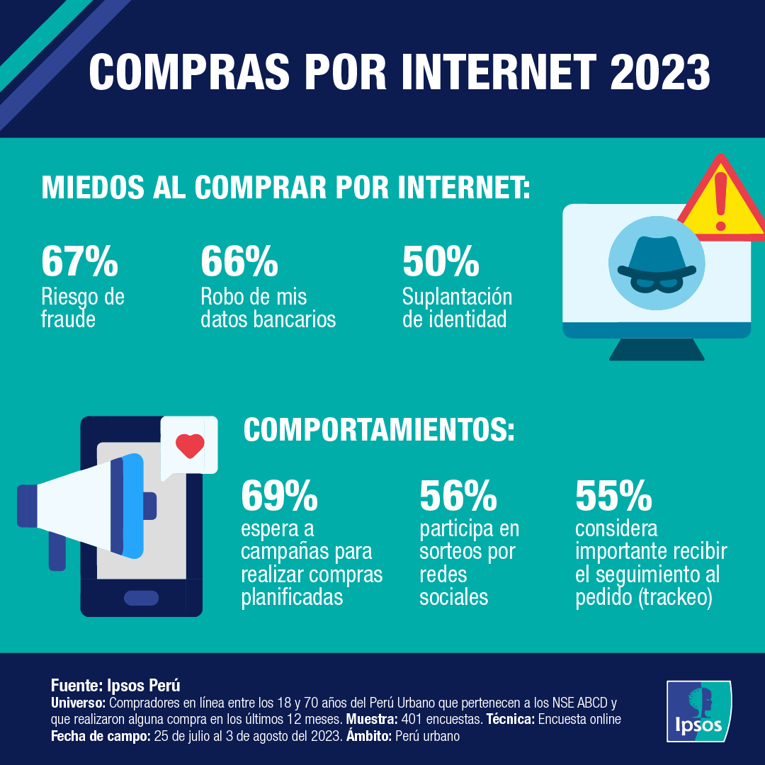 Compras por Internet 1