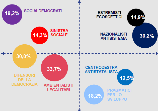 comunità-politiche-italia-elezioni-politiche-2022